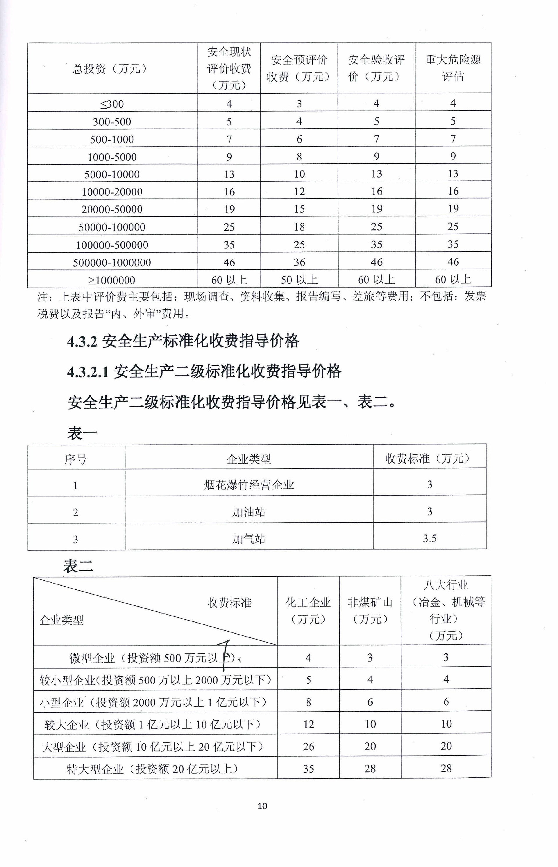 安全評價技術(shù)服務(wù)收費標準(圖2)