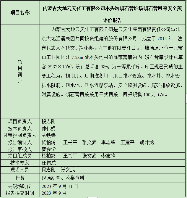 內(nèi)蒙古大地云天化工有限公司木頭溝磷石膏堆場磷石膏回采安全預(yù)評價報(bào)告